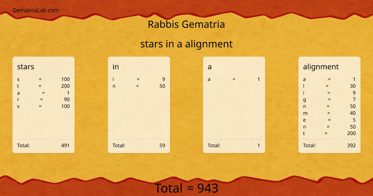 stars in a alignment in rabbis Gematria